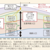 若者の政治離れ？政治の若者離れ？