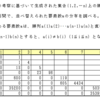 順列生成（挿入法＋巡回シフト法）問題（１）の考察２