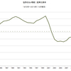 2015/10　世界のコメ需給　在庫率 18.1%　▼