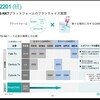 記事：(ご参考)Fate社と小野薬品の提携契約に学ぶ。