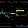 1月30日　デイトレ結果