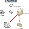 FTTHで電話、FAX