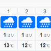 春３月、季節の変わり目、雨の季節…そして、時代の変わり目か…