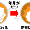 液体パイプクリーナーを使って、排水の汚れの程度を判断する方法