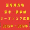 函館競馬場【リーディング成績】