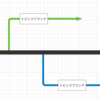 GitHub Dasktop~ブランチの作成~