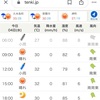 10/04 水曜　薄雨明け後回復