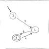 正規表現エンジン制作入門(1): 正規表現とDFA