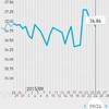 高温期5日目。AIH4回目のチャレンジ。