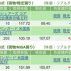 保有銘柄について(2023年4月17日)