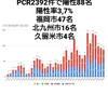 12月22日(火)の福岡県の新型コロナウィルス情報