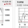 日経平均14000円間近！！