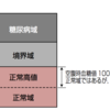 メタボリックシンドロームの診断項目