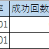 【EXCEL】１％排出のガチャ100回で２回以上当たる確率は？