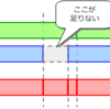  複数の履歴管理されるマスタを結合してマスタを作る（外部結合編）