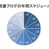 読書ブログで検索需要に合わせた年間スケジュールをたててみる　2019年