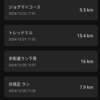 今年の最後に、もがいています。