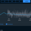 【睡眠アプリ】Sleep Cycleを使って睡眠データを8年間記録し続けた結果