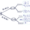 ちょっと気になるお金の話。気になってる事は木に決めさせよう。