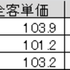 アパレル２月月次～僕の監視銘柄だけ～