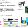 【深層学習】ディープラーニングを使った音声認識と画像認識の違いと類似性について解説！