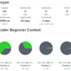 【競プロ】1歳児を育てながら #AtCoder を始めて約2ヶ月経ちました