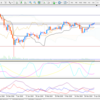 　テクニカル分析　パターン２　USD／JPY