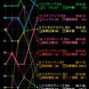 【中山記念】近年の振り返り