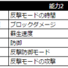 武具能力の回答