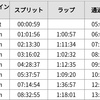 第29回富士五湖ウルトラマラソン【2章】