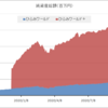 ひふみワールド・まとめ（2020年10月末）