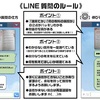 成績の上がる質問の仕方‼️