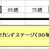 ライフステージのコンセプト