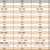 【ファンサカmini】セットプレーキッカーは誰だ！【最新節】