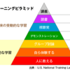 ブログで稼ぐために絶対知っておきたいこと