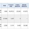 今日は、レバレッジETFとJT株の信用取引売買で、380,505円の利益、97,053円の納税でした。