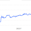 【親子上場株】日鉄物産株の公開買付（TOB）により株価大幅上昇