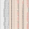 日経225先物デイトレ戦略　成績（220801～221231）