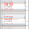 2026年1月　練習記録振り返り
