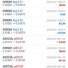 多通貨ペアEA《ペアベア》の5/5～5/11の実績報告