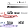 地球の表面を構成するふたつの岩石