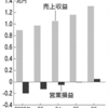 【投資】楽天グループ社債（２）　投資判断