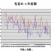 DQNネームは本当にDQNか。