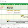 2021年10月9日(土)は、サウジアラビアロイヤルカップ(GⅢ)