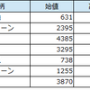 1月23日（火） 