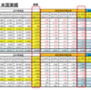 米国テレビ業界の惨状　第1四半期2020