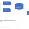 Power Appsでギャラリーの同期を実現する方法 | 実践ガイド