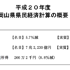 平成20年度岡山県県民経済計算が発表されました