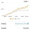 商社株の双日を無限に買い続ける日々
