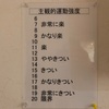 スロージョギングのスピードの決め方 〜段階的にスピードを上げて確認する〜
